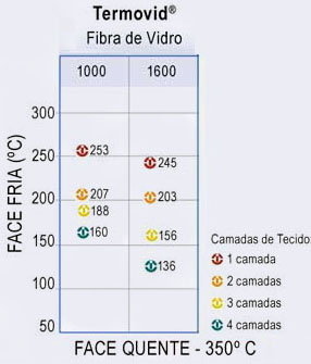 Tecidos